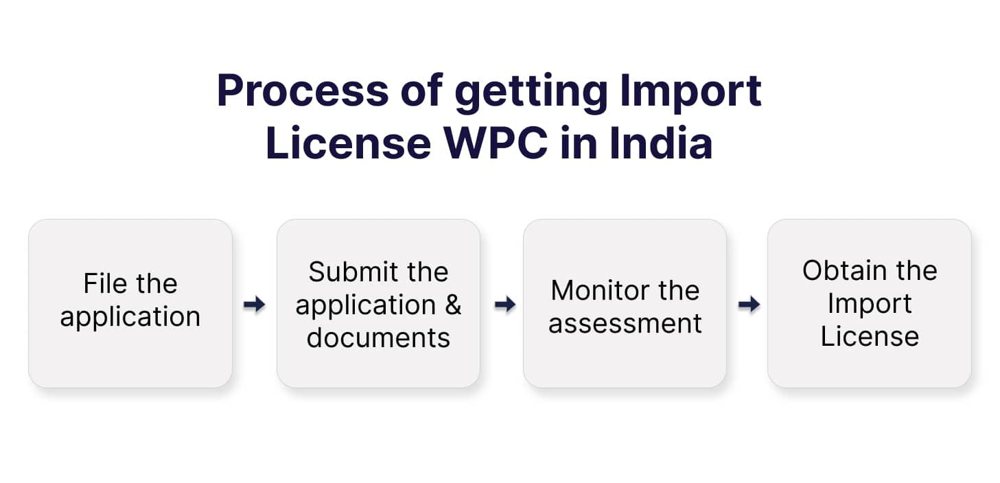 Process of getting Import License WPC in India